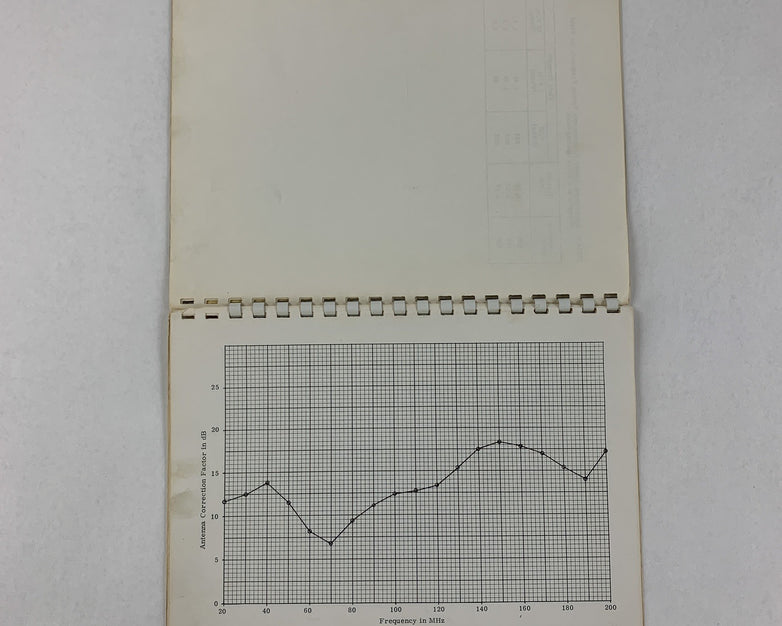 Singer 1-500783-166 Biconical Antenna 94455-1 Instruction Manual