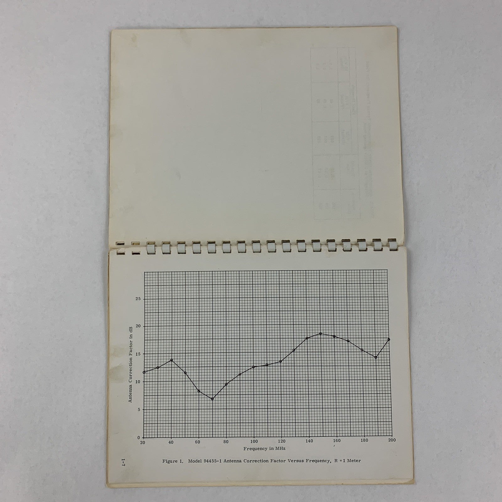 Singer 1-500783-166 Biconical Antenna 94455-1 Instruction Manual